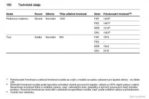 Opel-Vivaro-I-1-navod-k-obsludze page 161 min