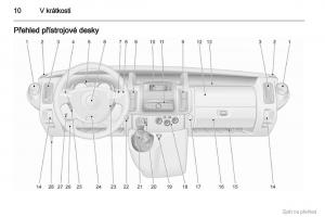 Opel-Vivaro-I-1-navod-k-obsludze page 11 min