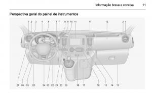 Opel-Vivaro-II-2-manual-del-propietario page 13 min