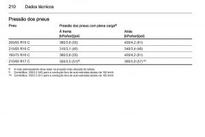 Opel-Vivaro-II-2-manual-del-propietario page 212 min