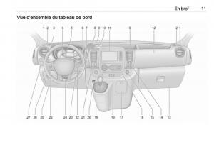 Opel-Vivaro-II-2-manuel-du-proprietaire page 13 min