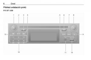 Opel-Vivaro-II-2-navod-k-obsludze page 6 min