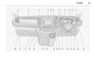 Opel-Vivaro-II-2-owners-manual page 15 min