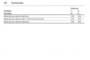 Opel-Vivaro-II-2-owners-manual page 192 min