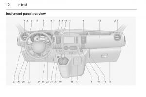 Opel-Vivaro-II-2-owners-manual page 12 min