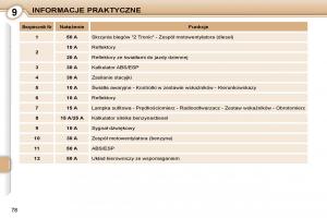 Peugeot-107-instrukcja-obslugi page 81 min