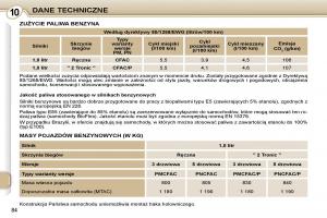 Peugeot-107-instrukcja-obslugi page 87 min