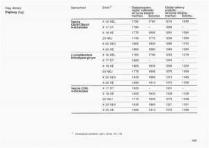 Opel-Vectra-B-instrukcja-obslugi page 160 min
