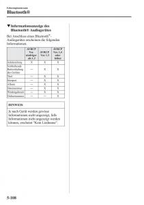 Mazda-CX-5-Handbuch page 442 min