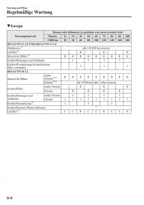 Mazda-CX-5-Handbuch page 464 min