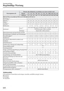 Mazda-CX-5-Handbuch page 468 min