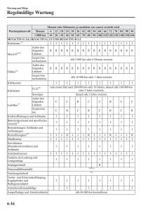 Mazda-CX-5-Handbuch page 476 min