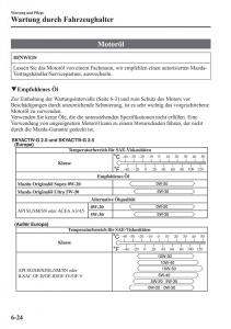 Mazda-CX-5-Handbuch page 484 min