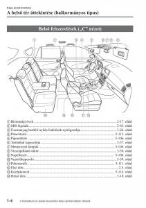 Mazda-CX-5-Kezelesi-utmutato page 11 min