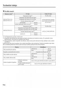 Mazda-CX-5-navod-k-obsludze page 573 min