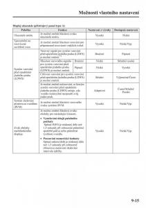 Mazda-CX-5-navod-k-obsludze page 582 min