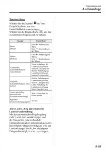 Mazda-2-Demio-Handbuch page 381 min