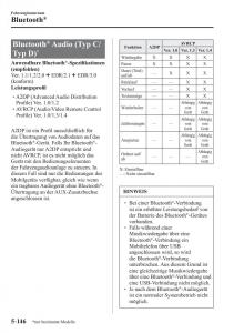 Mazda-2-Demio-Handbuch page 472 min