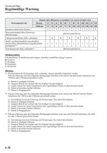 Mazda-2-Demio-Handbuch page 506 min