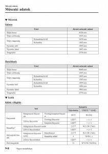 Mazda-2-Demio-Kezelesi-utmutato page 623 min