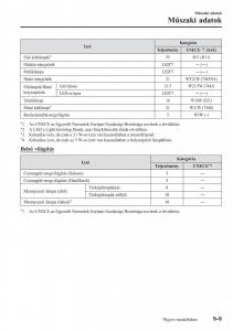 Mazda-2-Demio-Kezelesi-utmutato page 624 min