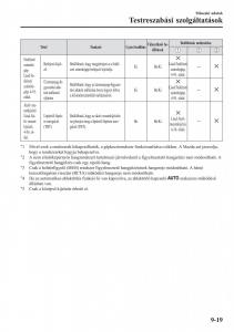 Mazda-2-Demio-Kezelesi-utmutato page 634 min