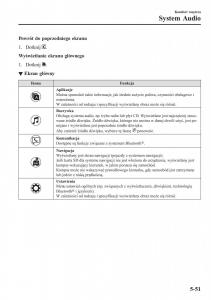 Mazda-2-Demio-instrukcja-obslugi page 366 min