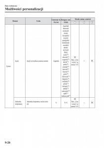 Mazda-2-Demio-instrukcja-obslugi page 651 min