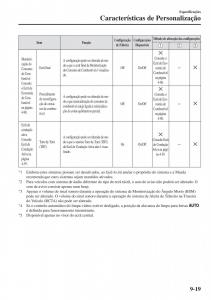 Mazda-2-Demio-manual-del-propietario page 654 min