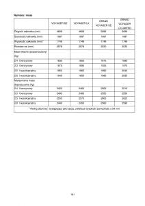 manual--Chrysler-Voyager-Caravan-IV-4-instrukcja page 161 min