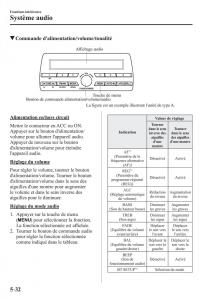 Mazda-2-Demio-manuel-du-proprietaire page 363 min