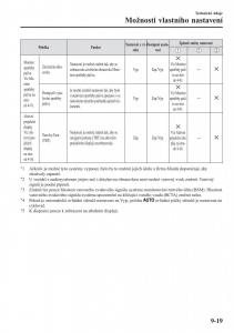 Mazda-2-Demio-navod-k-obsludze page 642 min