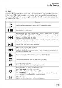 Mazda-2-Demio-owners-manual page 366 min
