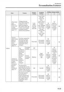 Mazda-2-Demio-owners-manual page 622 min