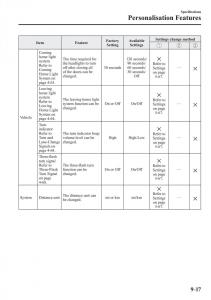 Mazda-2-Demio-owners-manual page 624 min