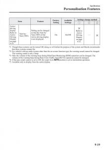 Mazda-2-Demio-owners-manual page 626 min