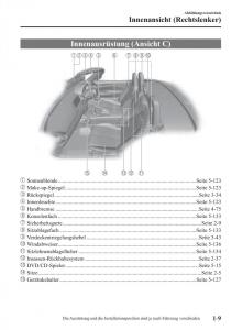 Mazda-MX-5-Miata-ND-IV-4-Handbuch page 15 min