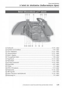 Mazda-MX-5-Miata-ND-IV-4-Kezelesi-utmutato page 12 min