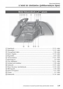 Mazda-MX-5-Miata-ND-IV-4-Kezelesi-utmutato page 16 min