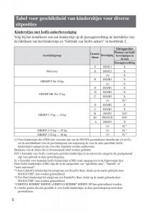 Mazda-MX-5-Miata-ND-IV-4-manual-del-propietario page 592 min