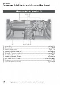 Mazda-MX-5-Miata-ND-IV-4-manuale-del-proprietario page 15 min