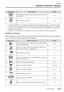 Mazda-MX-5-Miata-ND-IV-4-manuale-del-proprietario page 170 min