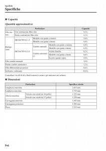 Mazda-MX-5-Miata-ND-IV-4-manuale-del-proprietario page 543 min