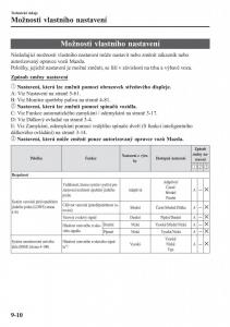 Mazda-MX-5-Miata-ND-IV-4-navod-k-obsludze page 545 min