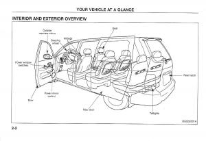 manual--Kia-Carnival-Sedona-I-1-owners-manual page 9 min