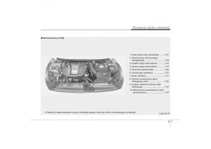 Kia-Ceed-II-2-instrukcja-obslugi page 16 min