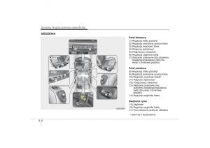 manual--Kia-Ceed-II-2-instrukcja page 19 min