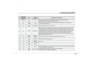 manual-Kia-Ceed-Kia-Ceed-II-2-instrukcja page 559 min