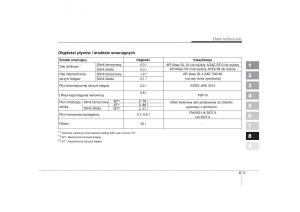manual--Kia-Picanto-I-1-instrukcja page 285 min