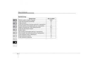 manual--Kia-Picanto-I-1-instrukcja page 286 min
